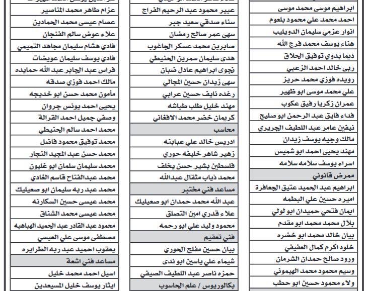 الصحة تدعو عشرات الاردنيين للتعيين (اسماء)