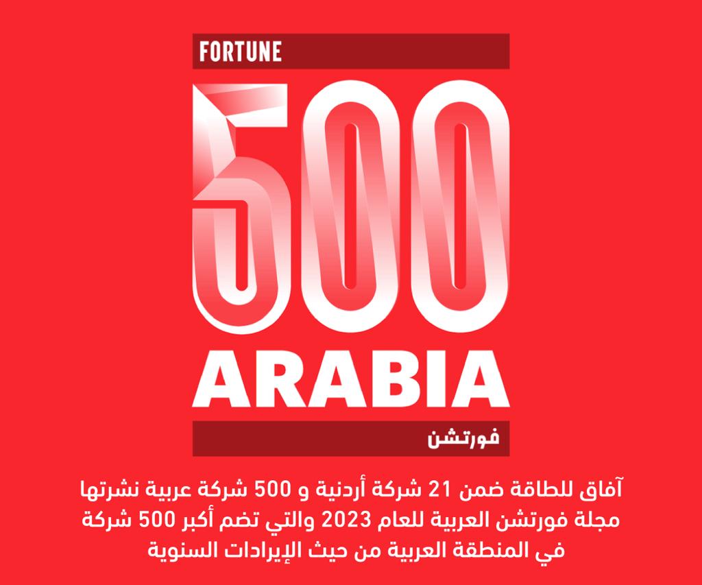آفاق للطاقة ضمن 21 شركة أردنية وضمن 500 شركة عربية في قائمة فورتشن 500 العربية للعام 2023