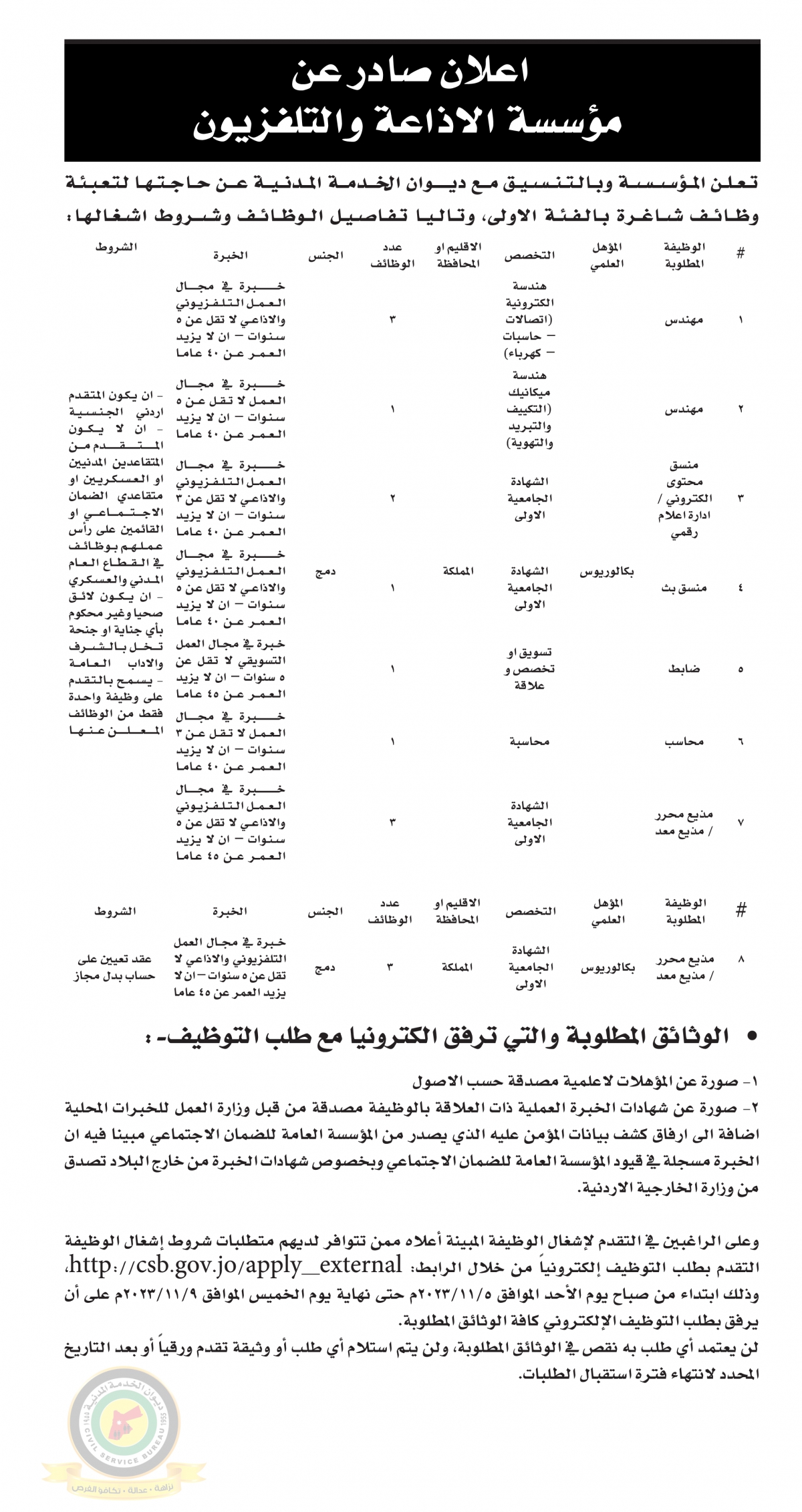 وظائف شـاغرة ومدعوون للتعيين - تفاصيل