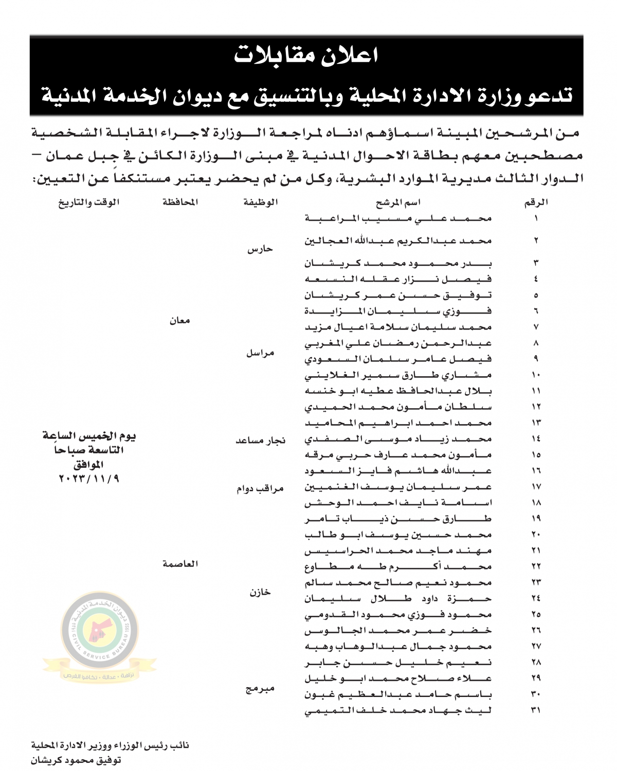 وظائف شـاغرة ومدعوون للتعيين - تفاصيل