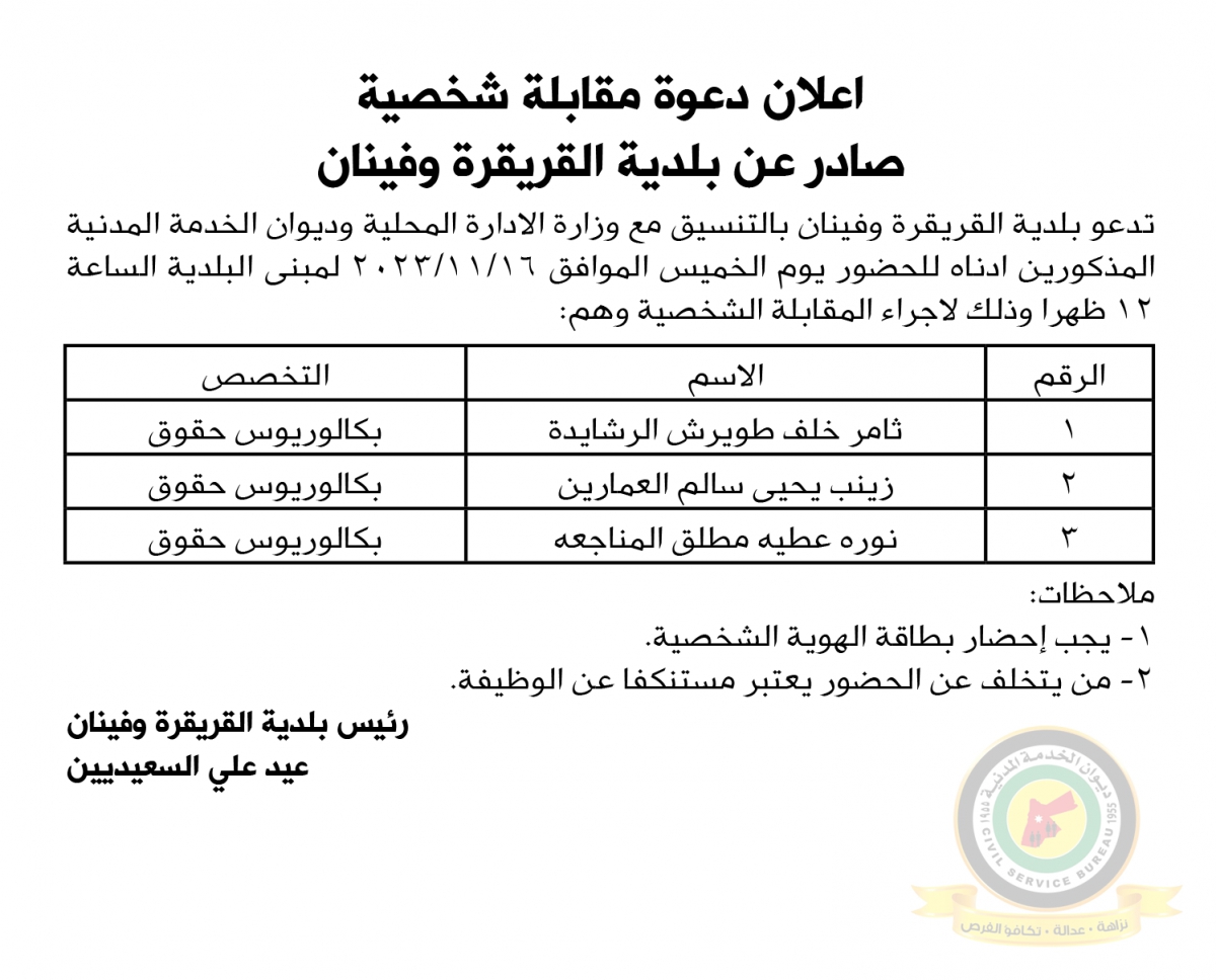 مدعوون لإجراء مقابلات شخصية والامتحان التنافسي (أسماء)