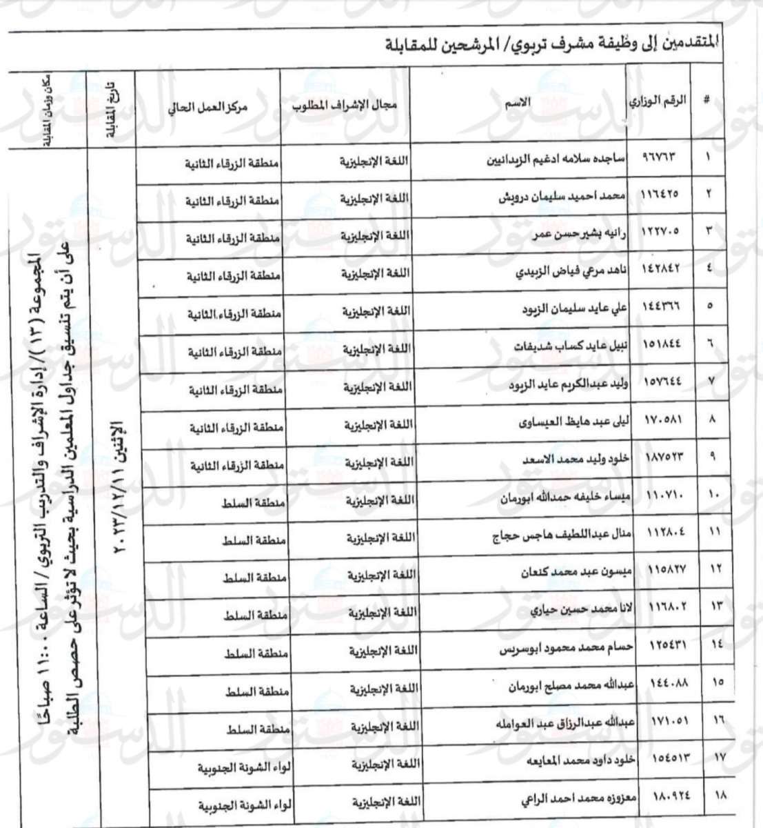 مدعوون لاجراء المقابلات للتعيين بوظيفة مشرف تربوي (أسماء)