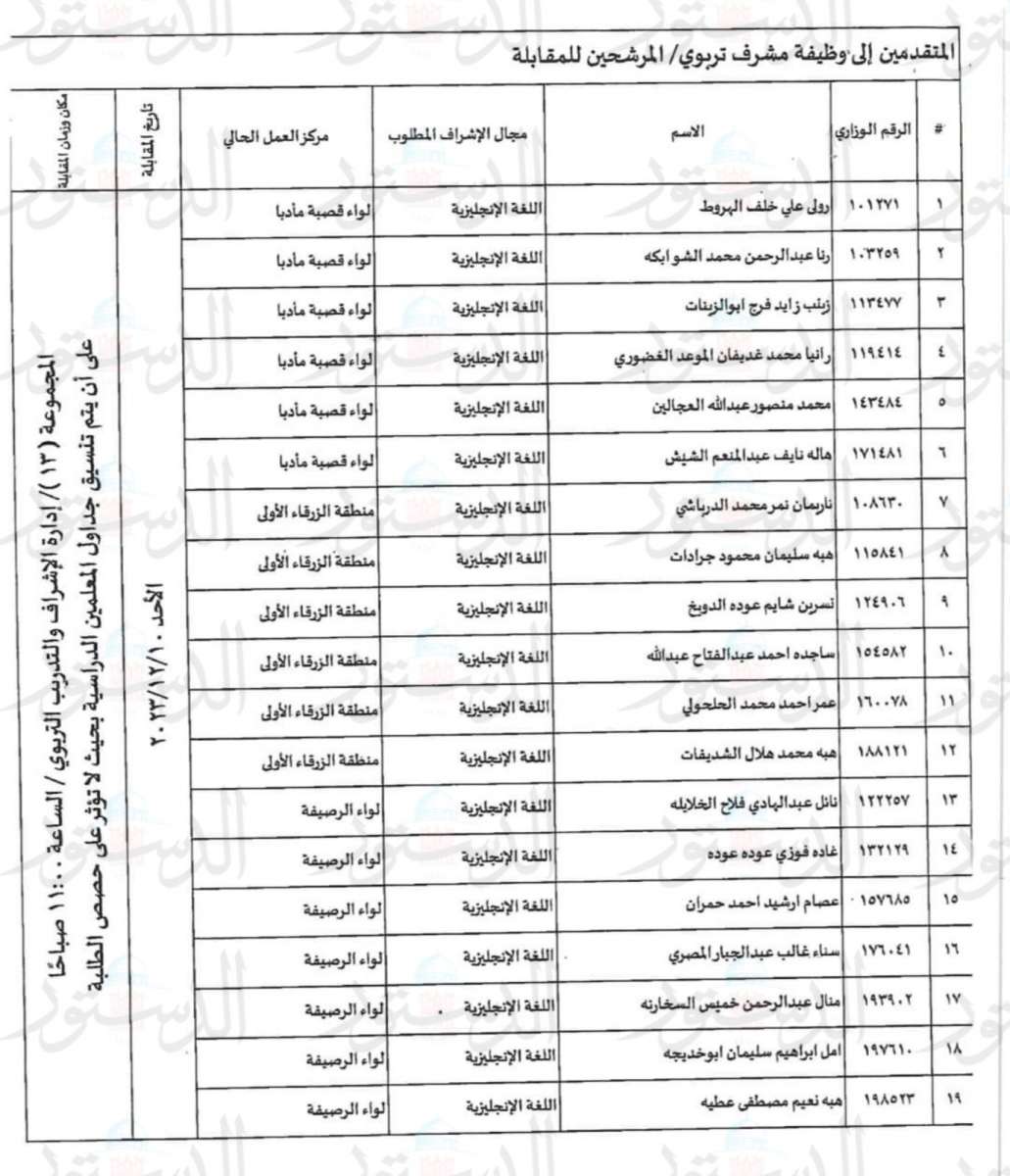 مدعوون لاجراء المقابلات للتعيين بوظيفة مشرف تربوي (أسماء)