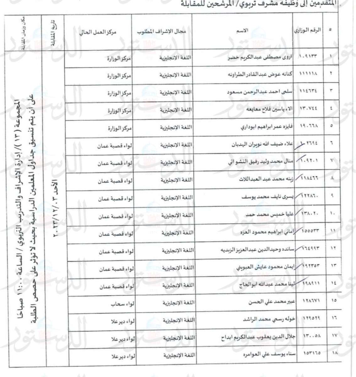 مدعوون لاجراء المقابلات للتعيين بوظيفة مشرف تربوي (أسماء)