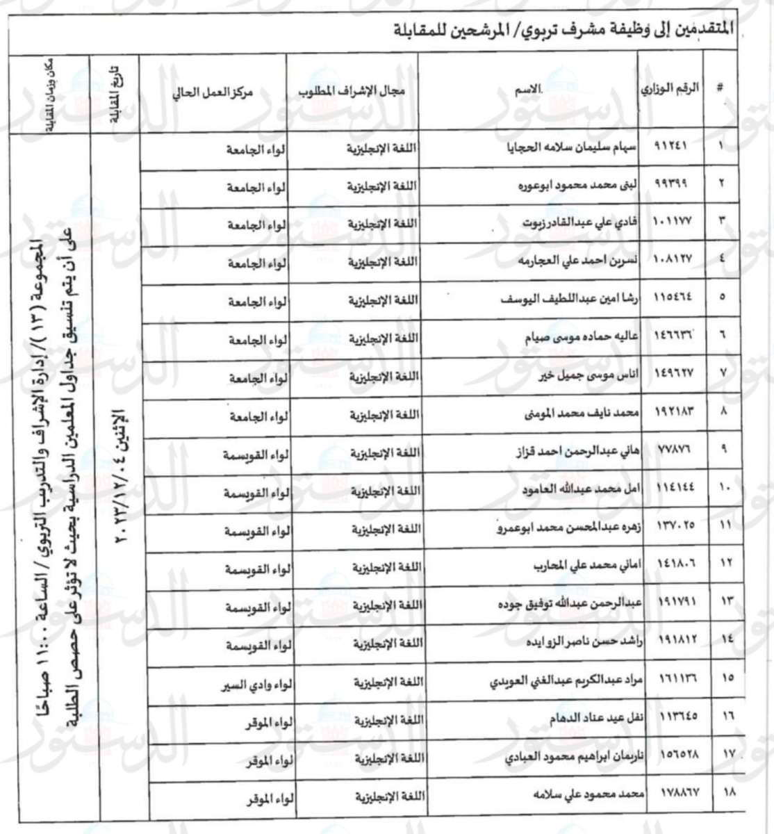 مدعوون لاجراء المقابلات للتعيين بوظيفة مشرف تربوي (أسماء)