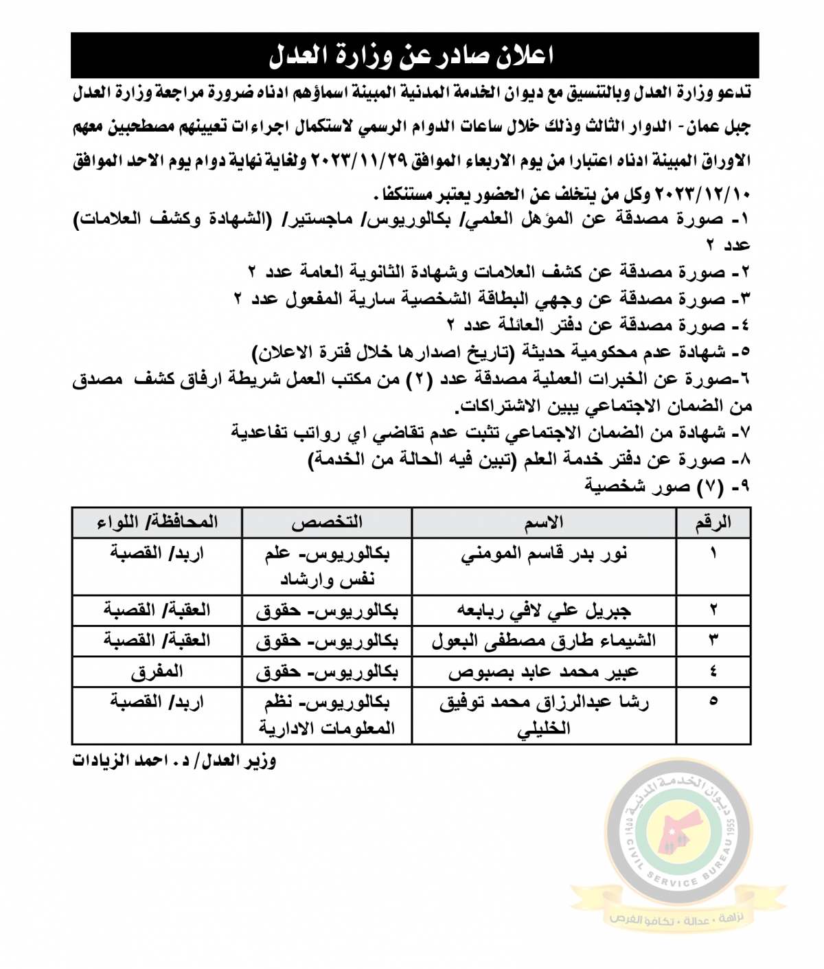 وظائف شـاغرة ومدعوون للتعيين - تفاصيل