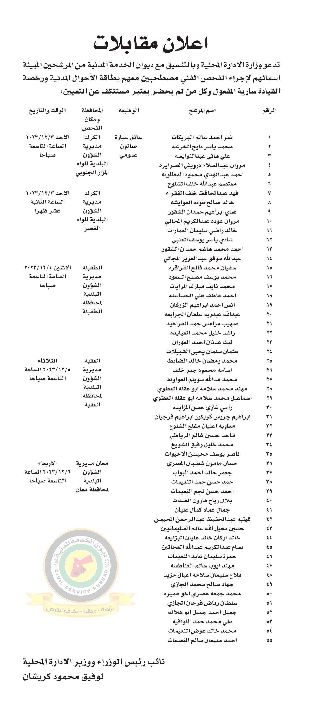 وظائف شـاغرة ومدعوون للتعيين - تفاصيل