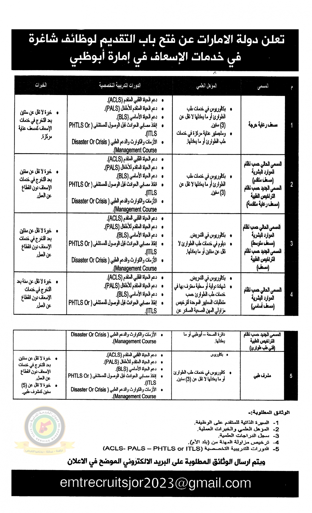 وظائف شـاغرة ومدعوون للتعيين - تفاصيل