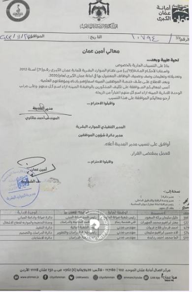 أمين عمان يكلف 5 موظفين بعمل رؤساء أقسام (أسماء)