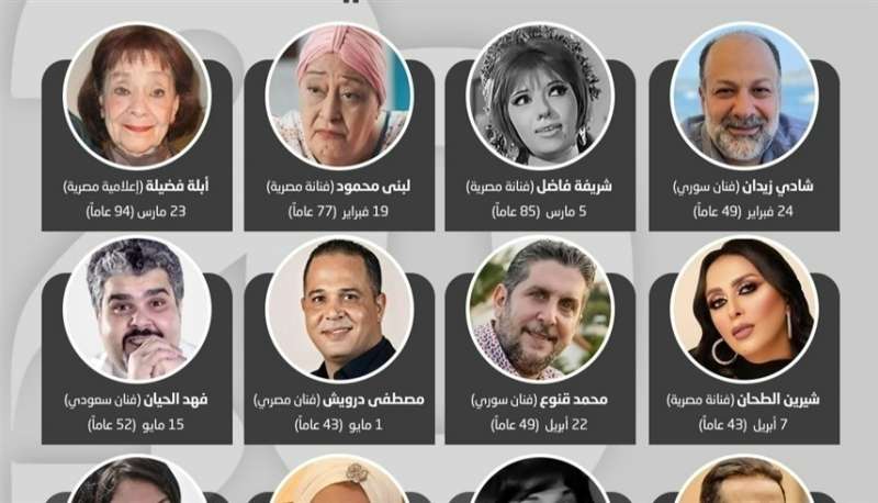 مشاهير عرب غيبهم الموت خلال 2023