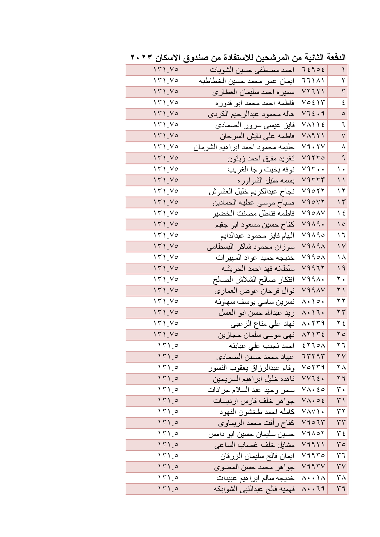 التربية تعلن أسماء الدفعة الثانية للمستفيدين من قروض إسكان المعلمين