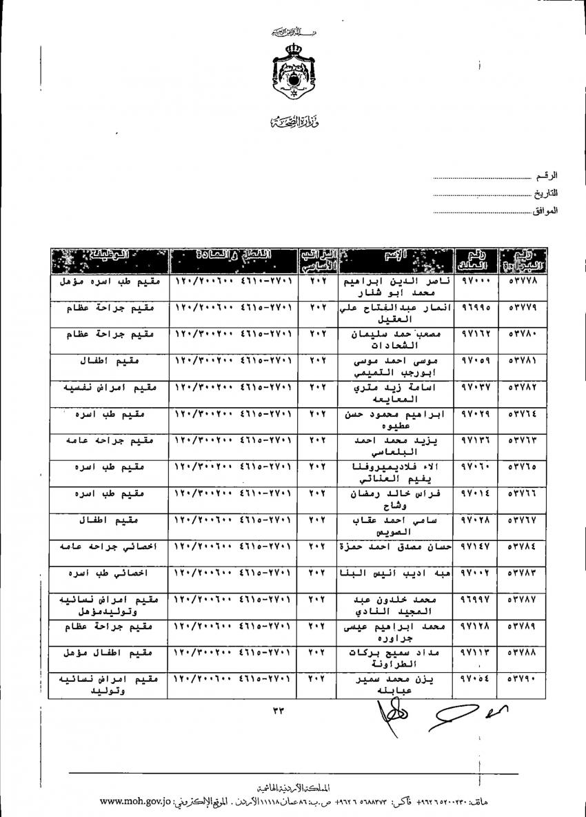 ترفيعات واسعة في الصحة (أسماء)