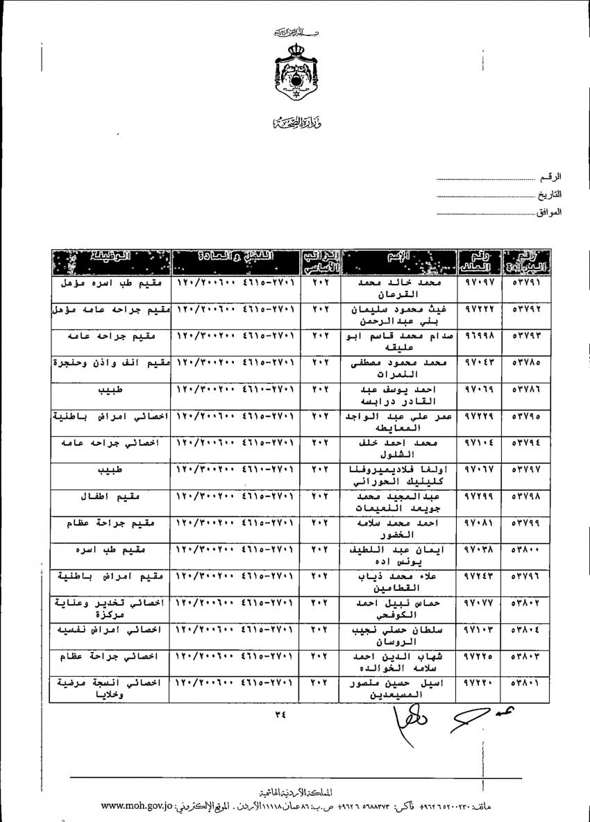 ترفيعات واسعة في الصحة (أسماء)