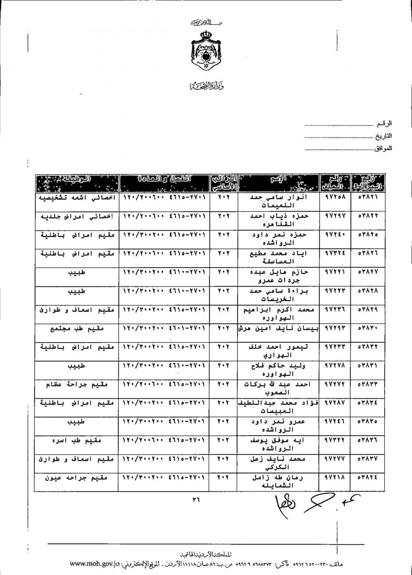 ترفيعات واسعة في الصحة (أسماء)