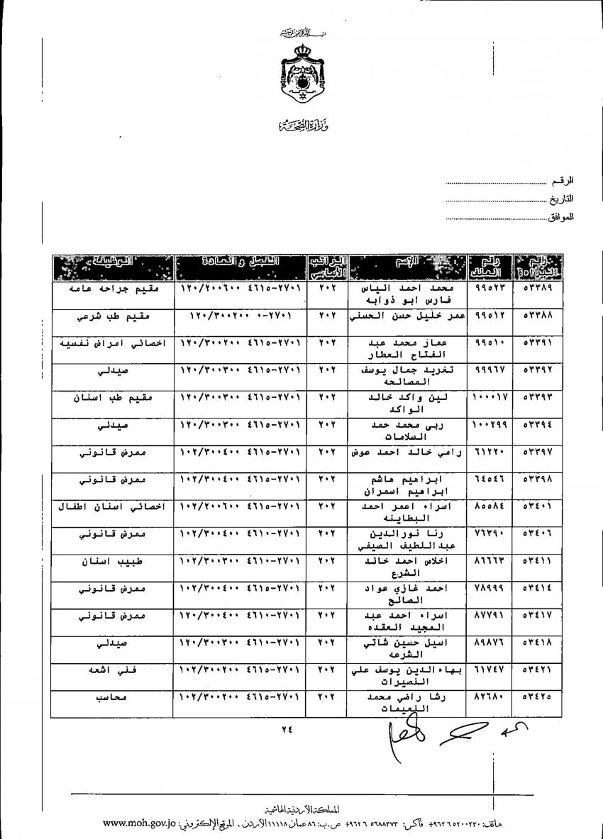 ترفيعات واسعة في الصحة (أسماء)