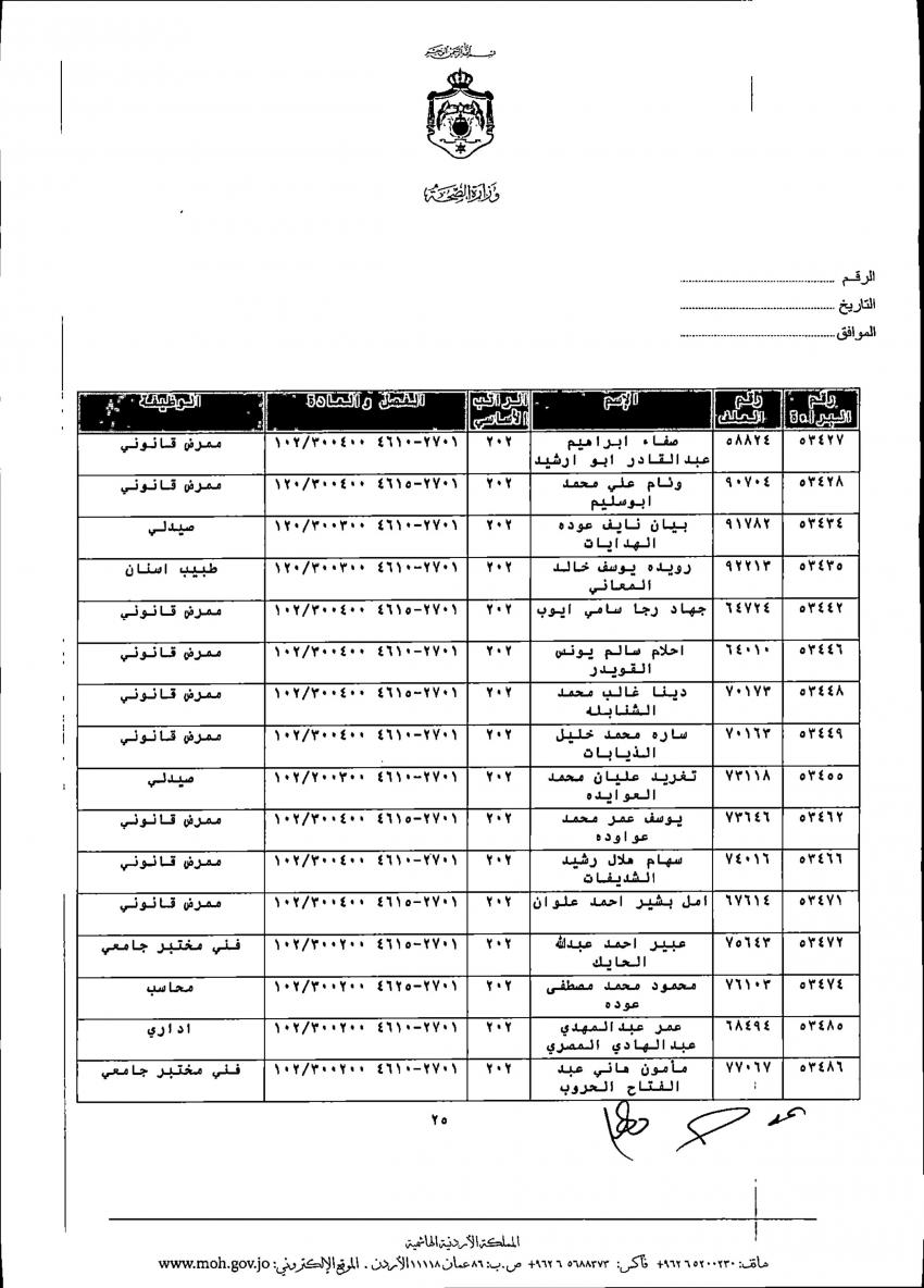 ترفيعات واسعة في الصحة (أسماء)