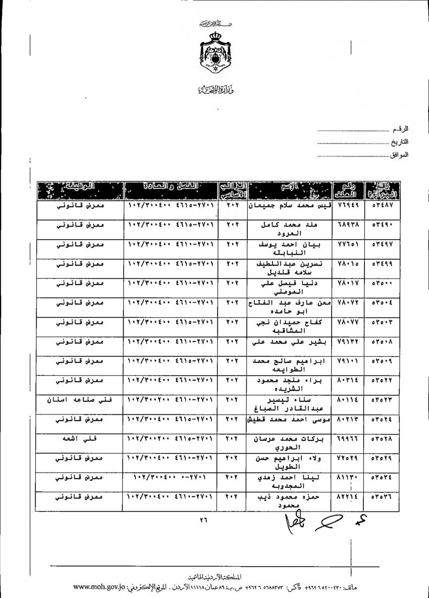 ترفيعات واسعة في الصحة (أسماء)