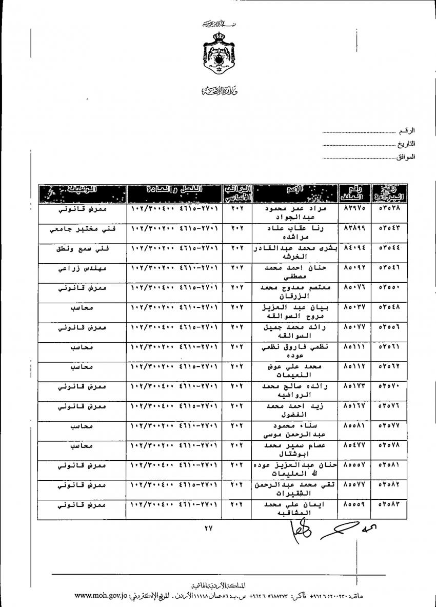 ترفيعات واسعة في الصحة (أسماء)