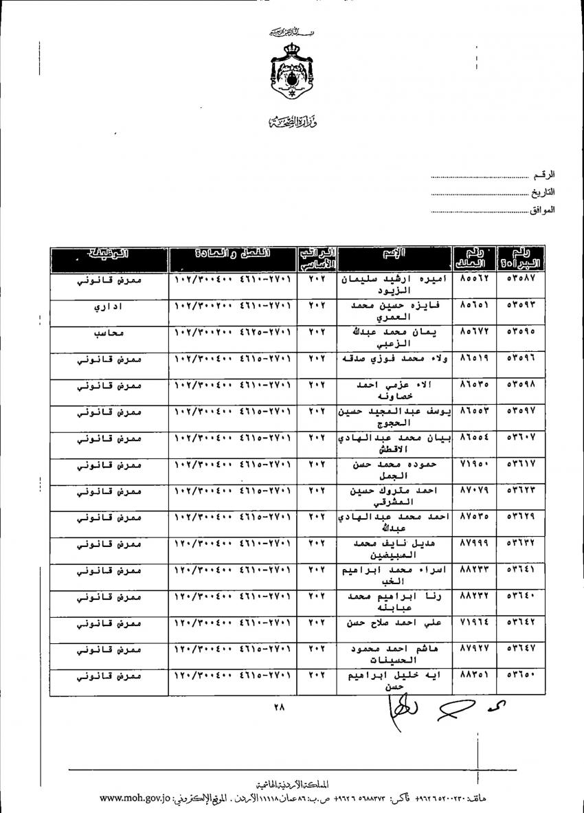 ترفيعات واسعة في الصحة (أسماء)