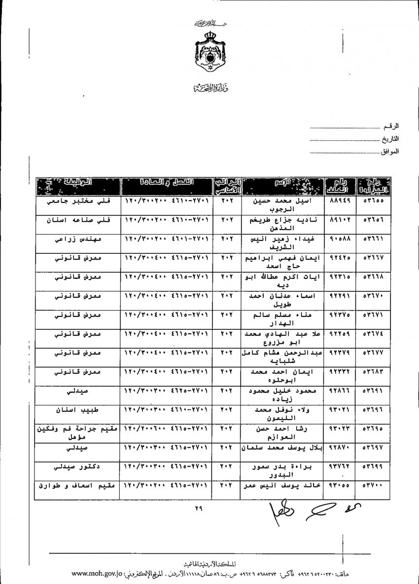 ترفيعات واسعة في الصحة (أسماء)