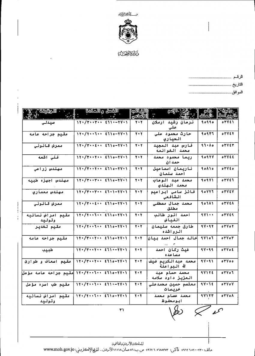 ترفيعات واسعة في الصحة (أسماء)