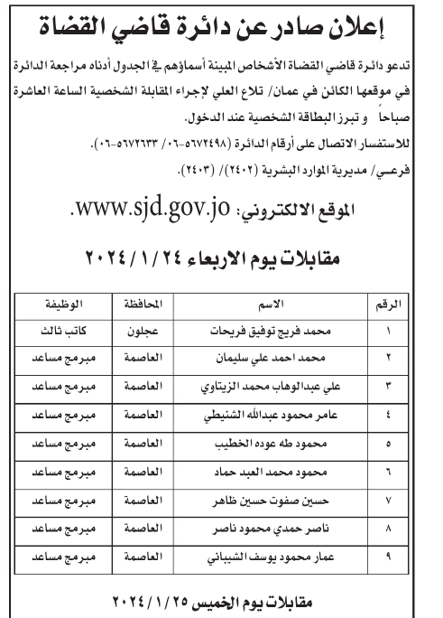 وظائف شاغرة ومدعوون للمقابلات الشخصية (أسماء)