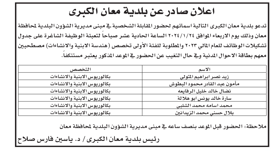 وظائف شاغرة ومدعوون للمقابلات الشخصية (أسماء)