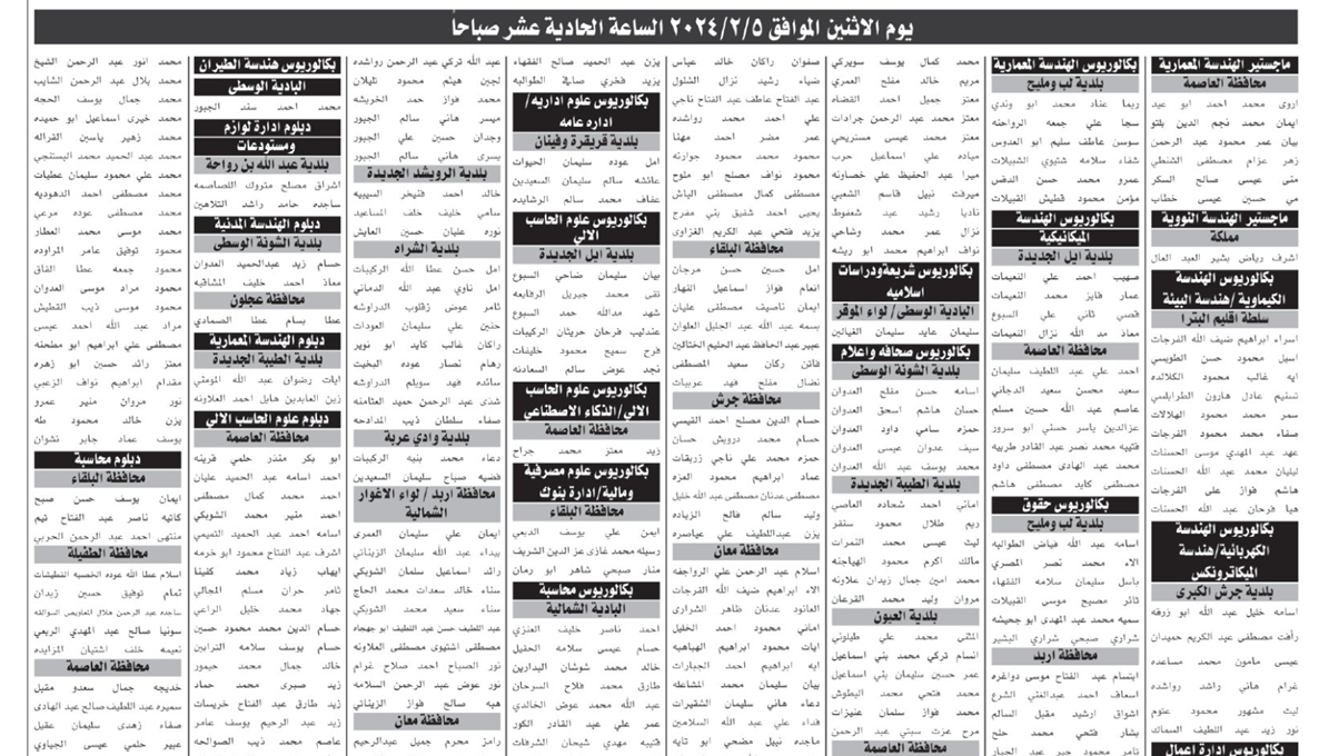 مئات المدعوون للامتحان التنافسي - أسماء