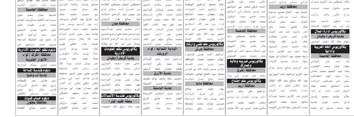 مئات المدعوون للامتحان التنافسي - أسماء