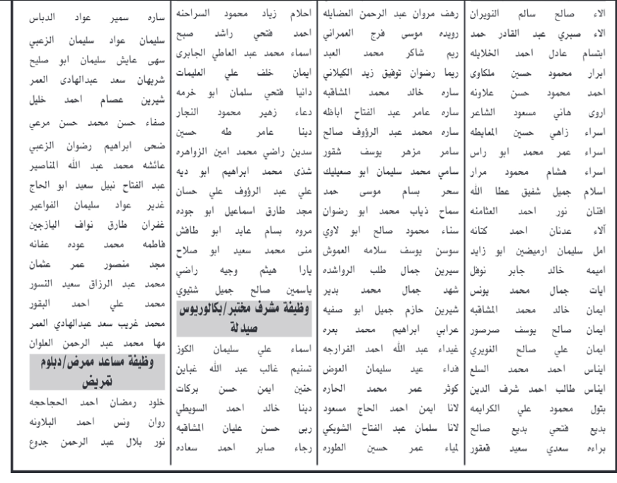 مدعوون للامتحان التنافسي وإجراء الفحص الفني - أسماء