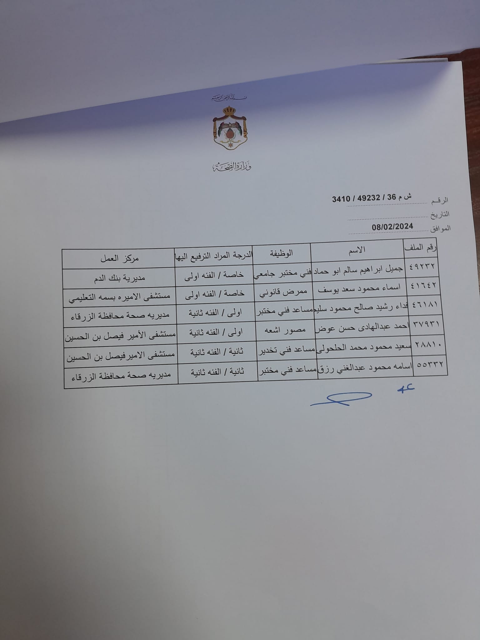 انهاء خدمات موظفين في وزارة الصحة - اسماء