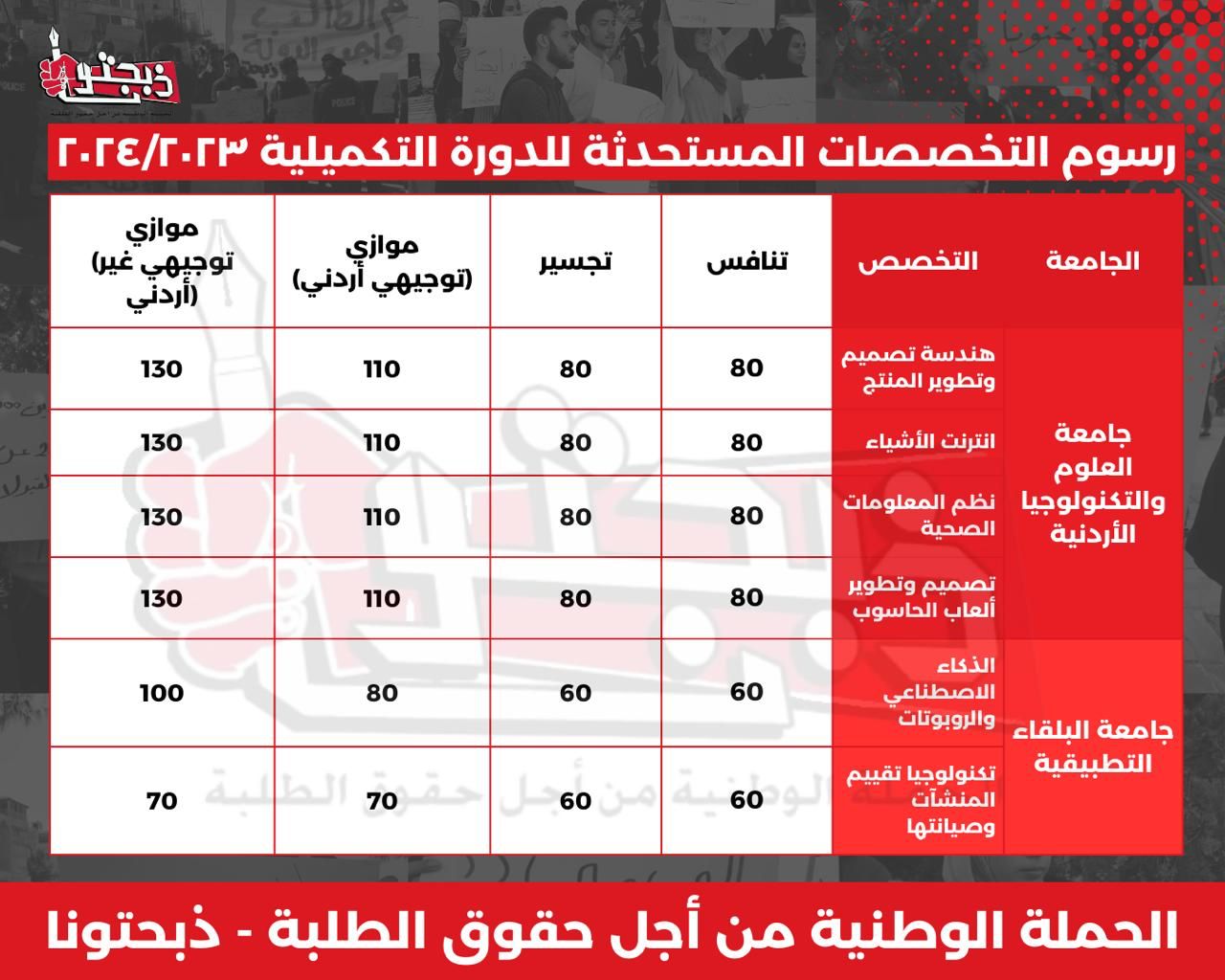  ذبحتونا: تخصصات جديدة في التكنو برسوم فلكية، واليرموك ترفع رسوم التنافس