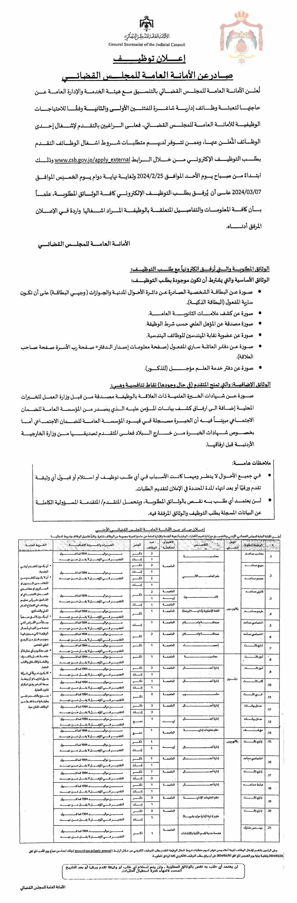 المجلس القضائي الأردني يعلن عن عشرات الوظائف الشاغرة في مختلف التخصصات (تفاصيل)