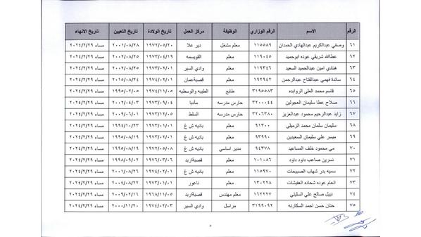 تنقلات إدارية في التربية وإحالات للتقاعد المبكر - أسماء