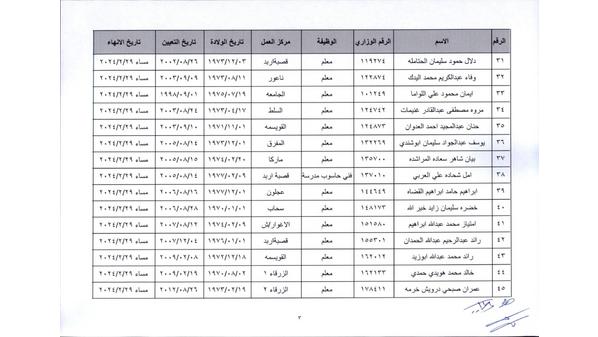 تنقلات إدارية في التربية وإحالات للتقاعد المبكر - أسماء