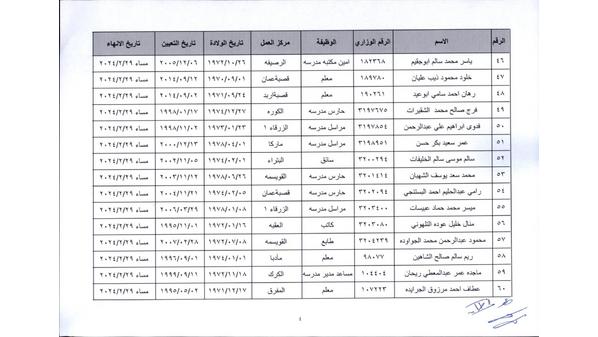 تنقلات إدارية في التربية وإحالات للتقاعد المبكر - أسماء