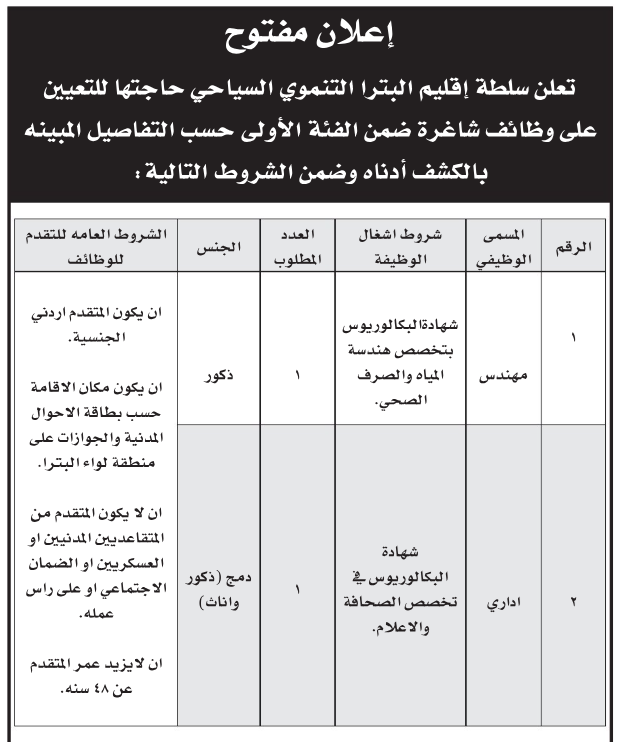 سلطة البترا تعلن حاجتها إلى مهندس وإداري (تفاصيل)