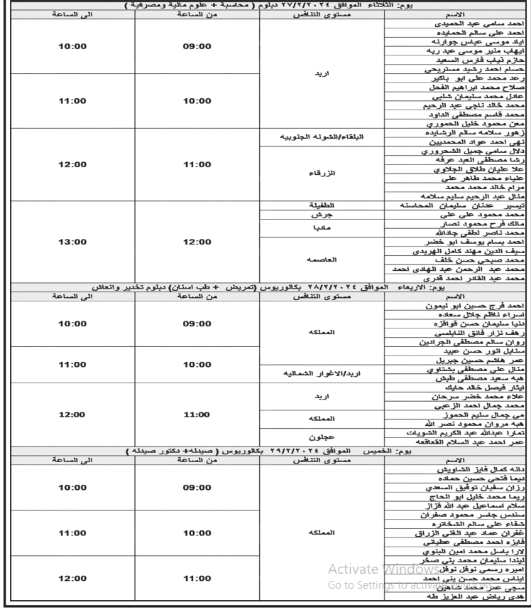 وزارة الصحة تدعو عشرات الاردنيين من كافة المحافظات لمقابلات توظيفية (أسماء)