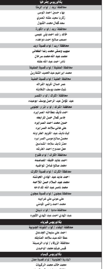 وظائف شاغرة ومدعوون للامتحان التنافسي بالتربية - اسماء 