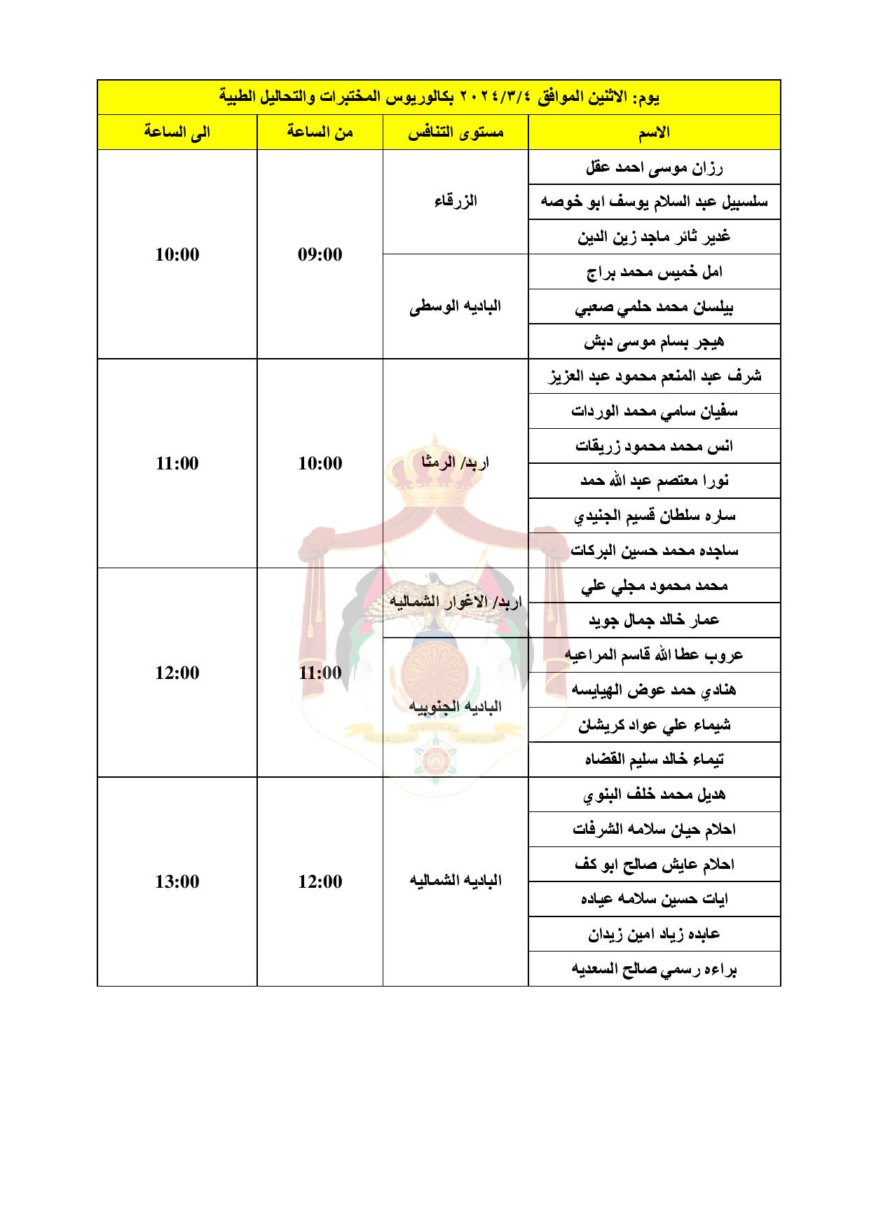  الصحة تدعو دفعة كبيرة لإجراء المقابلات الشخصية - اسماء