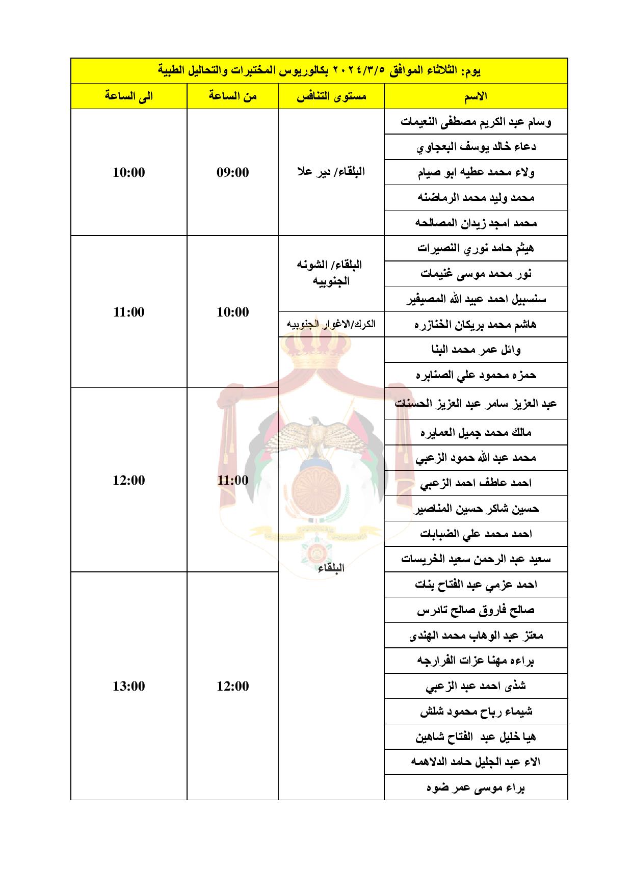  الصحة تدعو دفعة كبيرة لإجراء المقابلات الشخصية - اسماء