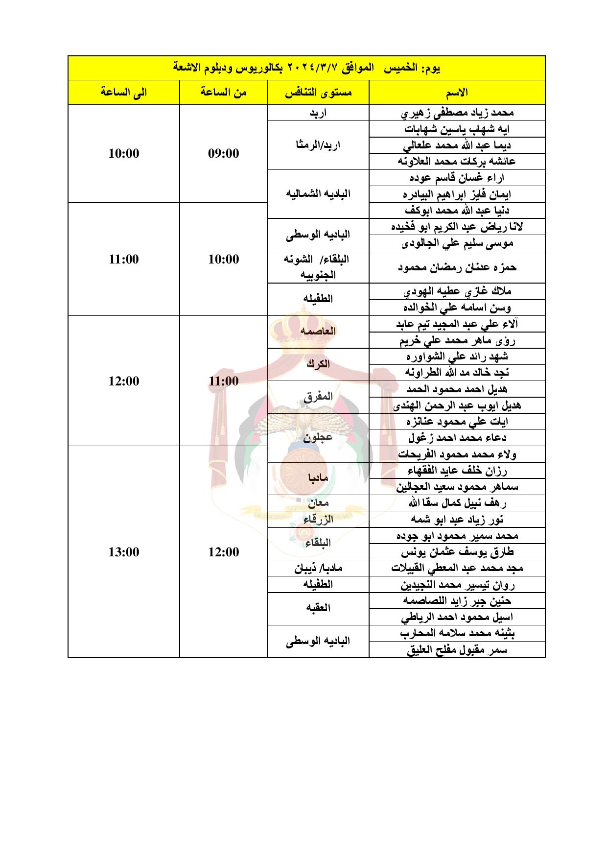  الصحة تدعو دفعة كبيرة لإجراء المقابلات الشخصية - اسماء