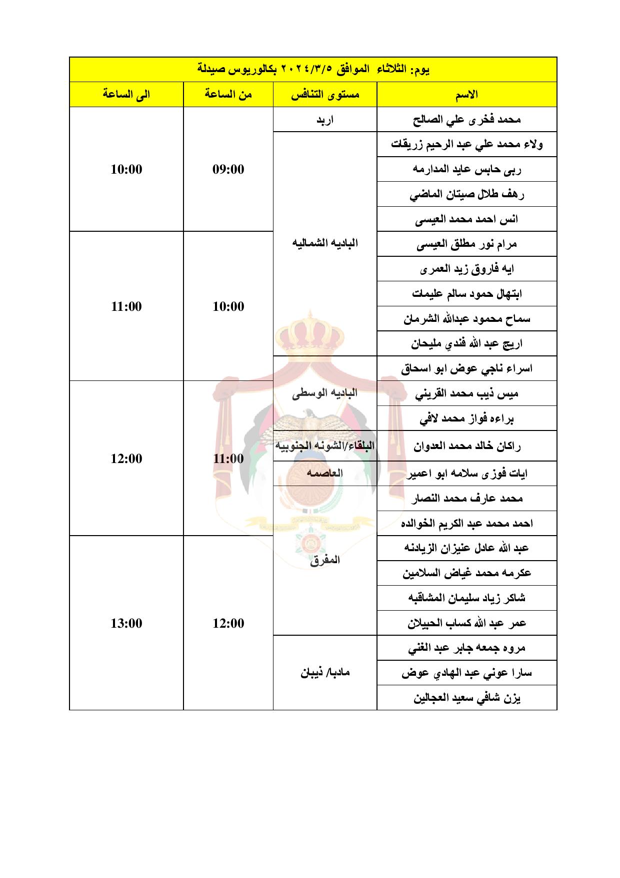  الصحة تدعو دفعة كبيرة لإجراء المقابلات الشخصية - اسماء