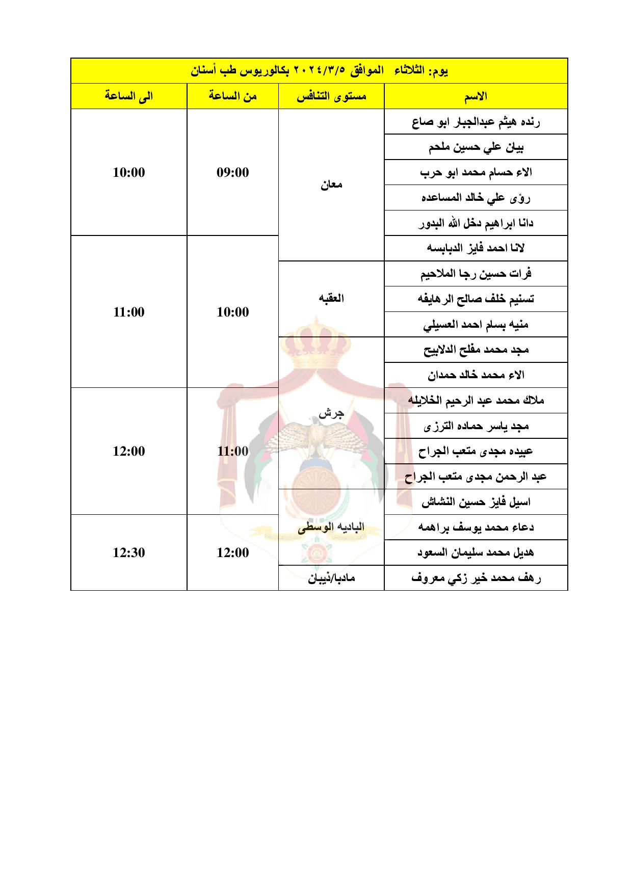  الصحة تدعو دفعة كبيرة لإجراء المقابلات الشخصية - اسماء