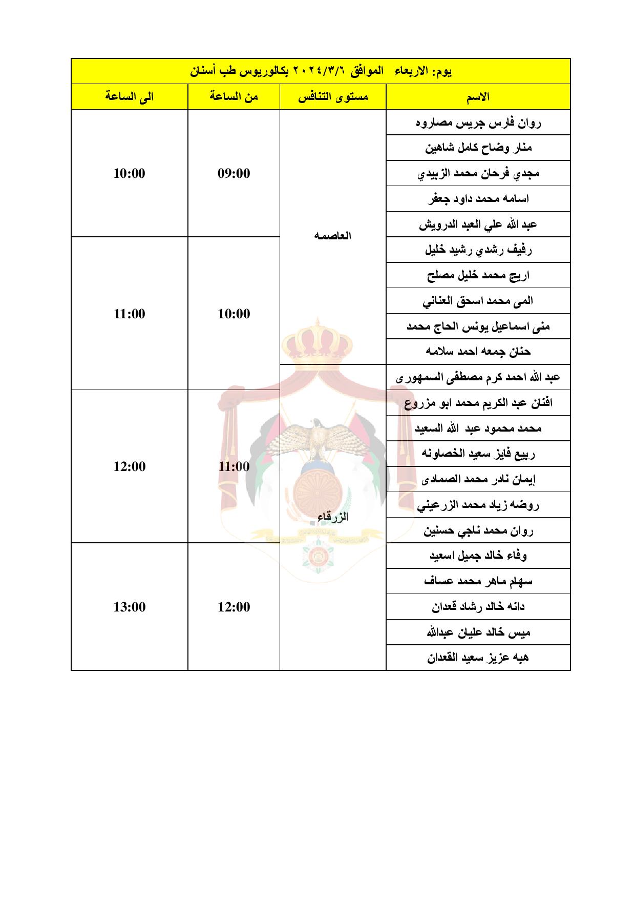  الصحة تدعو دفعة كبيرة لإجراء المقابلات الشخصية - اسماء