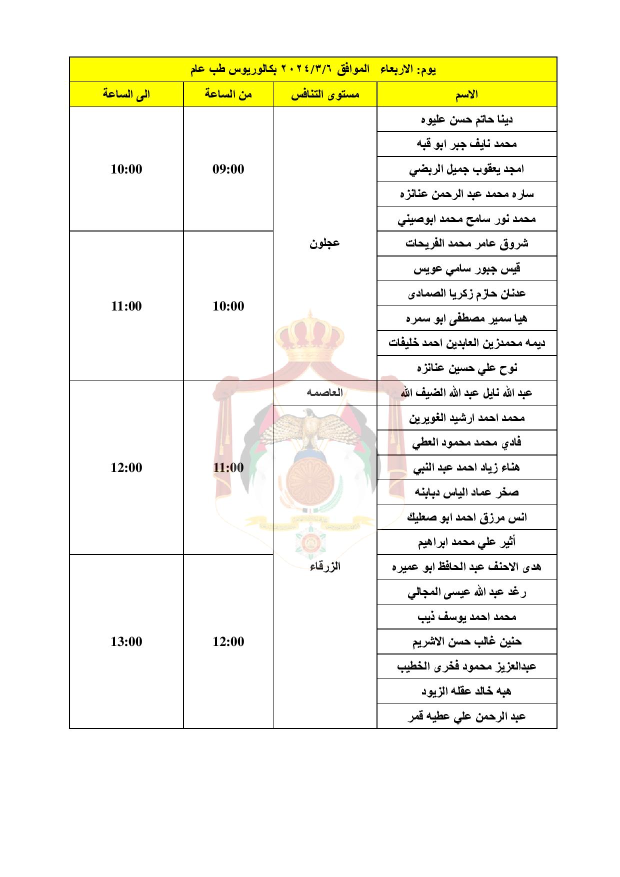  الصحة تدعو دفعة كبيرة لإجراء المقابلات الشخصية - اسماء