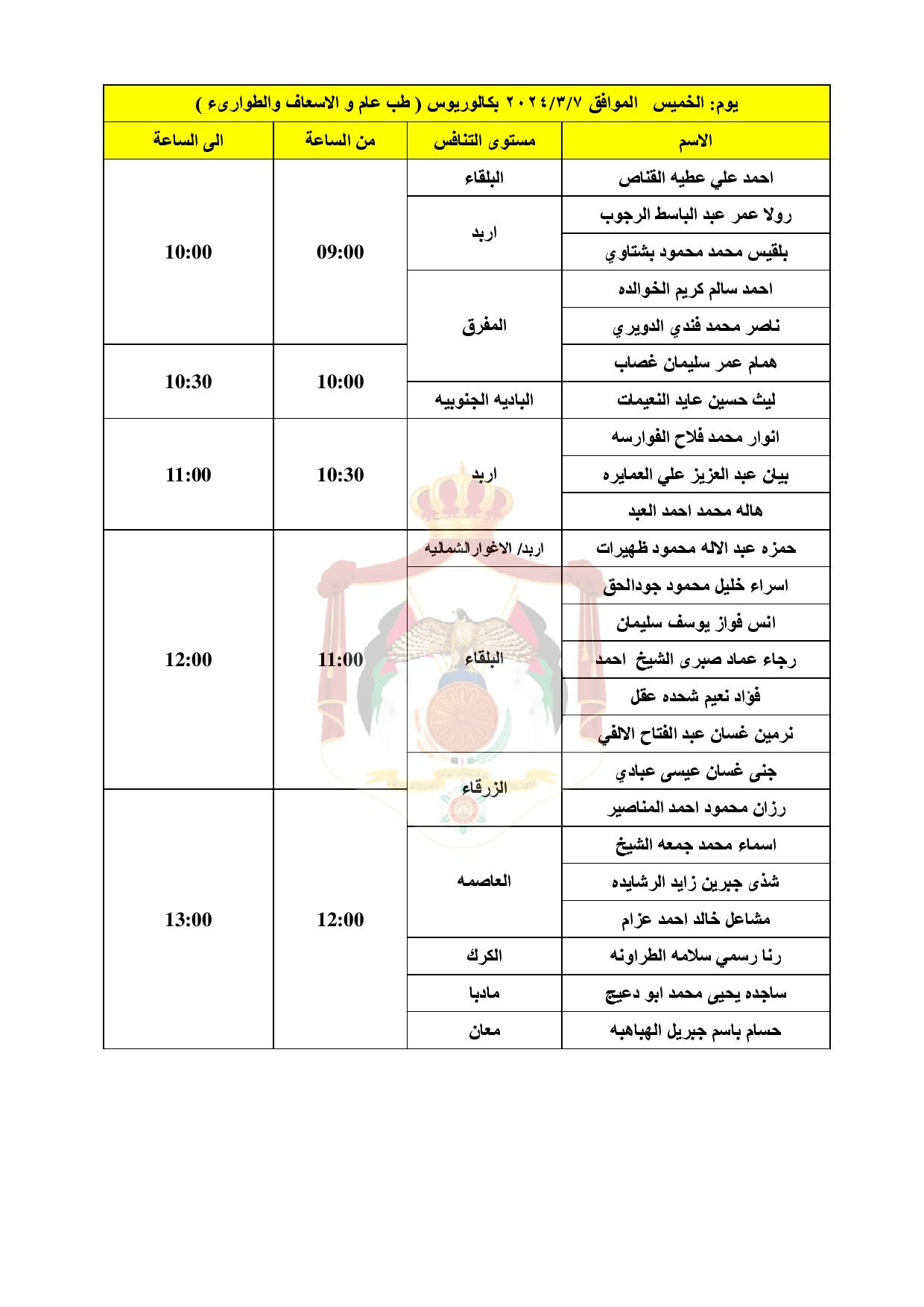  الصحة تدعو دفعة كبيرة لإجراء المقابلات الشخصية - اسماء