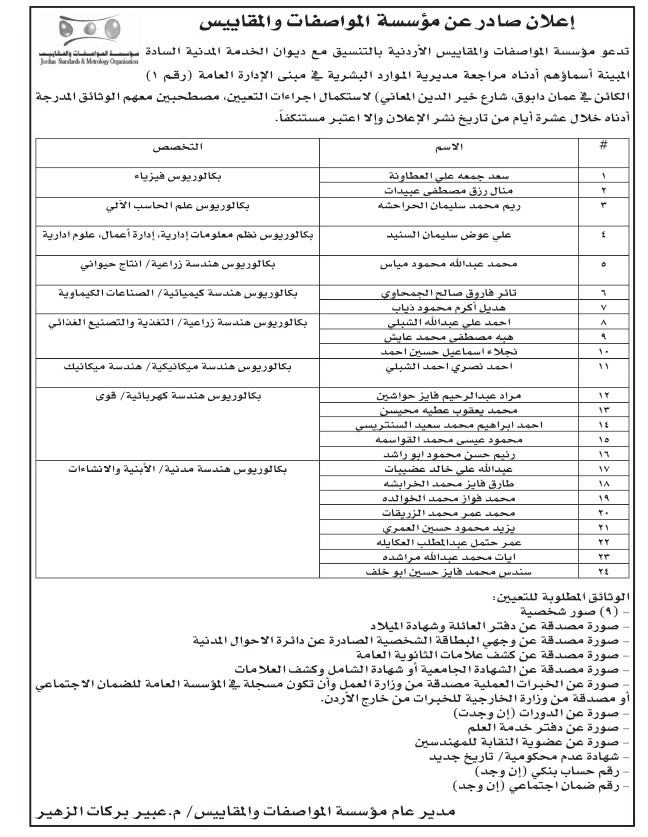 وظائف شاغرة ومدعوون للتعيين في مؤسسات حكومية (أسماء)