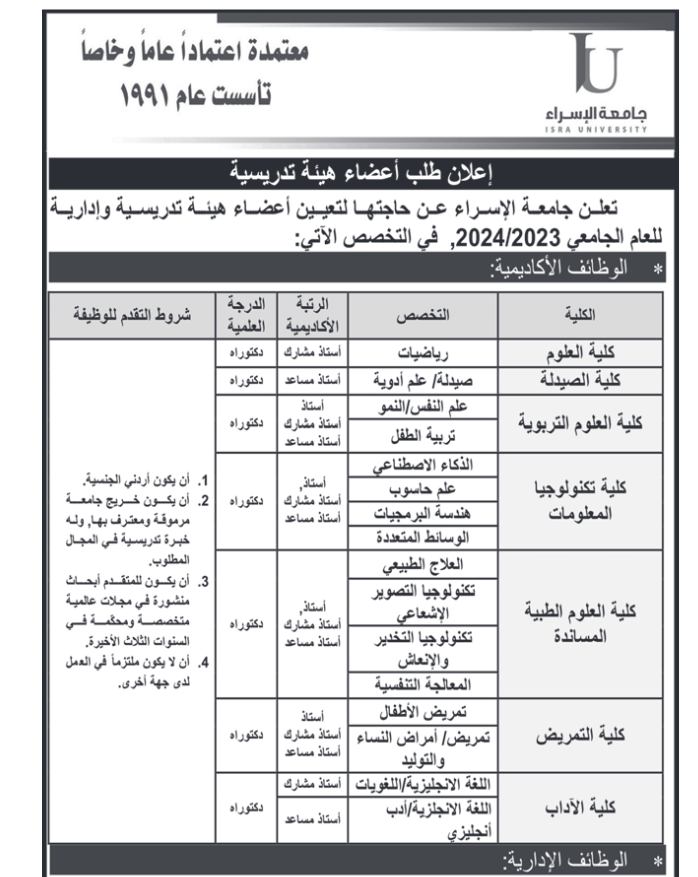 وظائف شاغرة ومدعوون للتعيين في مؤسسات حكومية (أسماء)