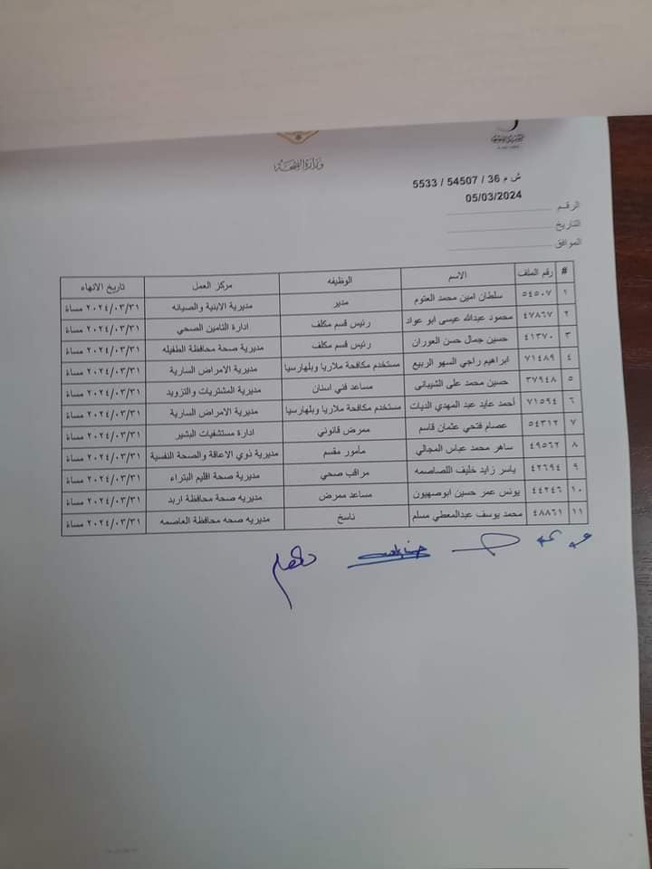 انهاء خدمات موظفين في وزارة الصحة - اسماء